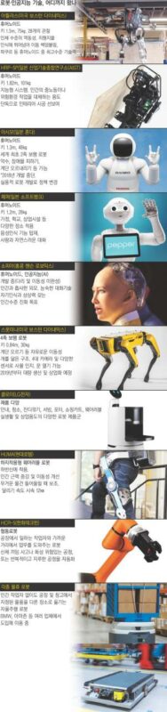 로봇·인공지능 기술 현황